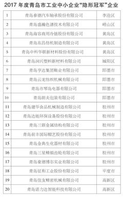 厉害了!20家青岛&ldquo;隐形冠军&rdquo;,胶州有7个!&ldquo;产学研&rdquo;很过硬!